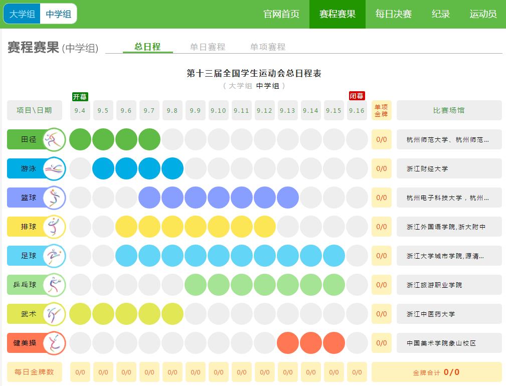 第十三届全国学生运动会比赛结果查询